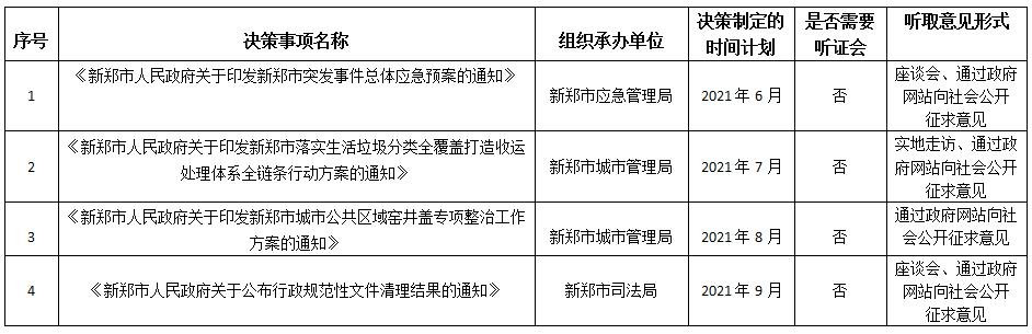新郑市2021年重大行政决策事项目录_副本.jpg