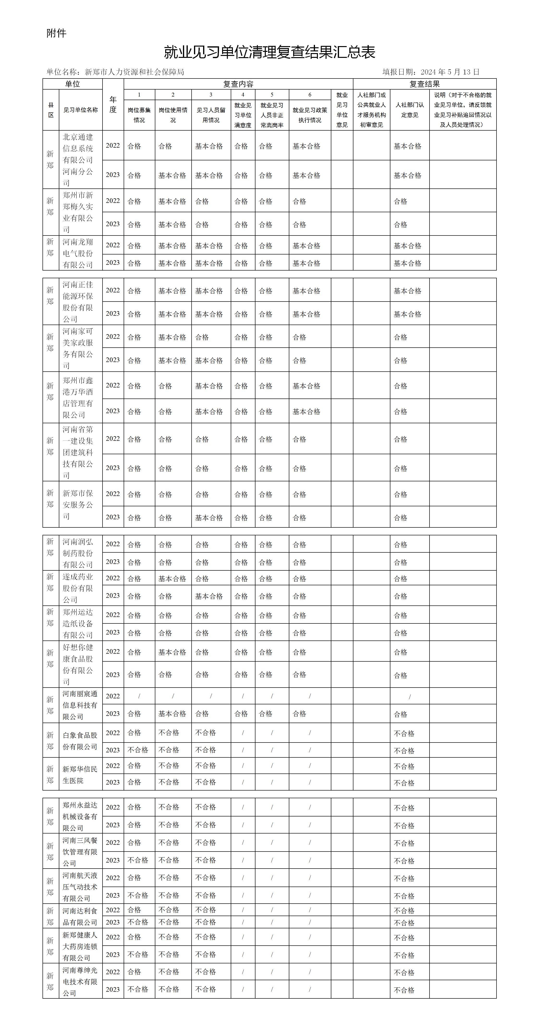 新郑市就业见习单位清理复查结果汇总表 (1)_01.jpg